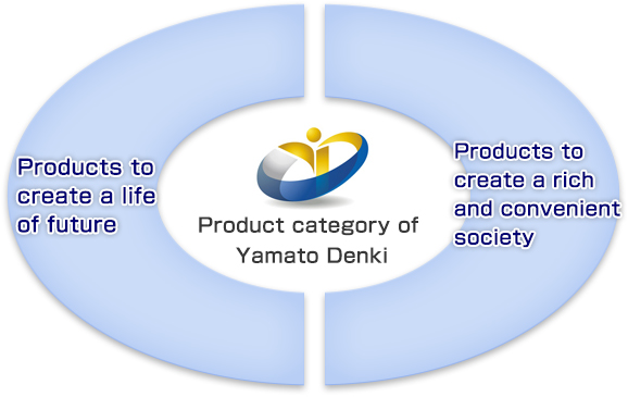 Product category of Yamato Denki