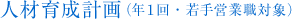 人材育成計画（年1回・若手営業職対象）