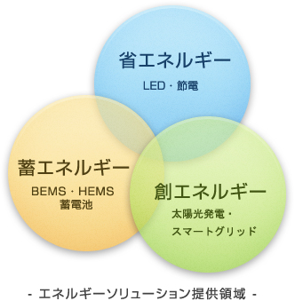 - ͥ륮塼ΰ -ʥͥ륮 LED ߥͥ륮 BEMSHEMS ϥͥ륮 ۸ȯšޡȥå